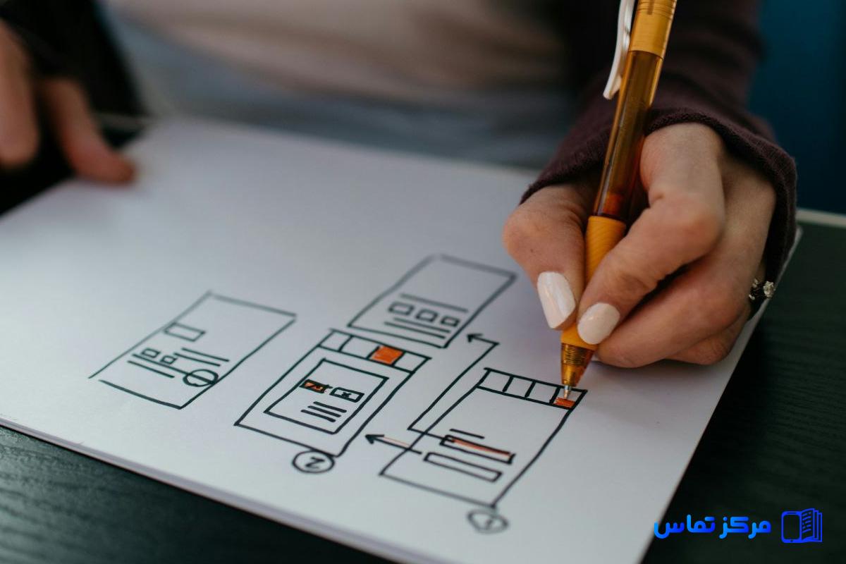 استخدام طراح UX/UI در تایلند شهر بانکوک شرکت ttb bank